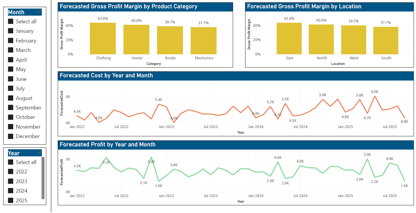 Profitability analysis dashboard in Power BI